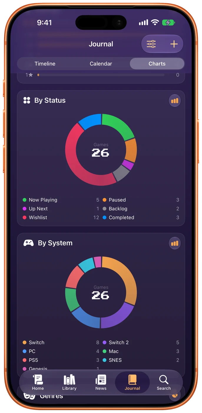 The Journal’s charts as rings: 26 games by status — 5 playing, 3 paused, 12 on the wishlist, 3 completed — and the same 26 by system, Switch first. 